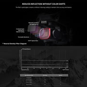 PGYTECH P-16B-065 Variable VND (6-9 Stop) Lens Filter for DJI Air 2S