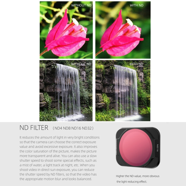 Sunnylife A2S-FI9342 ND16 Lens Filter for DJI Air 2S - Lens Filter by Sunnylife | Online Shopping South Africa | PMC TechLife | Buy Now Pay Later Mobicred