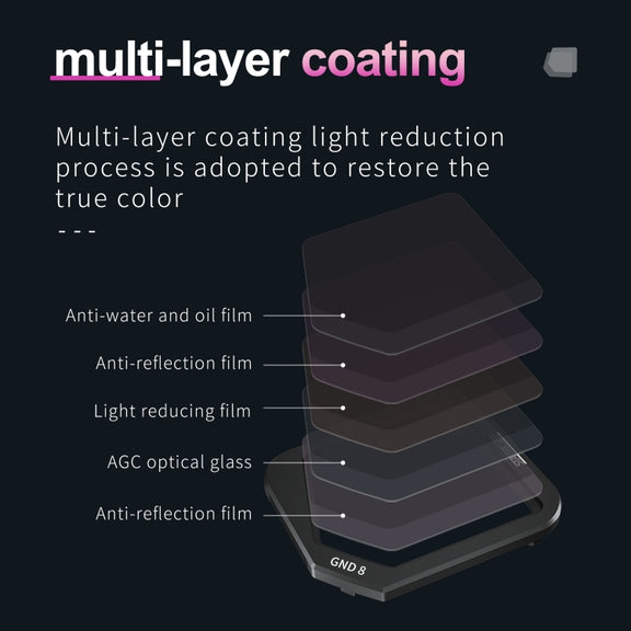 For DJI Mavic 3 Classic STARTRC GND8 Gradient ND Lens Filter