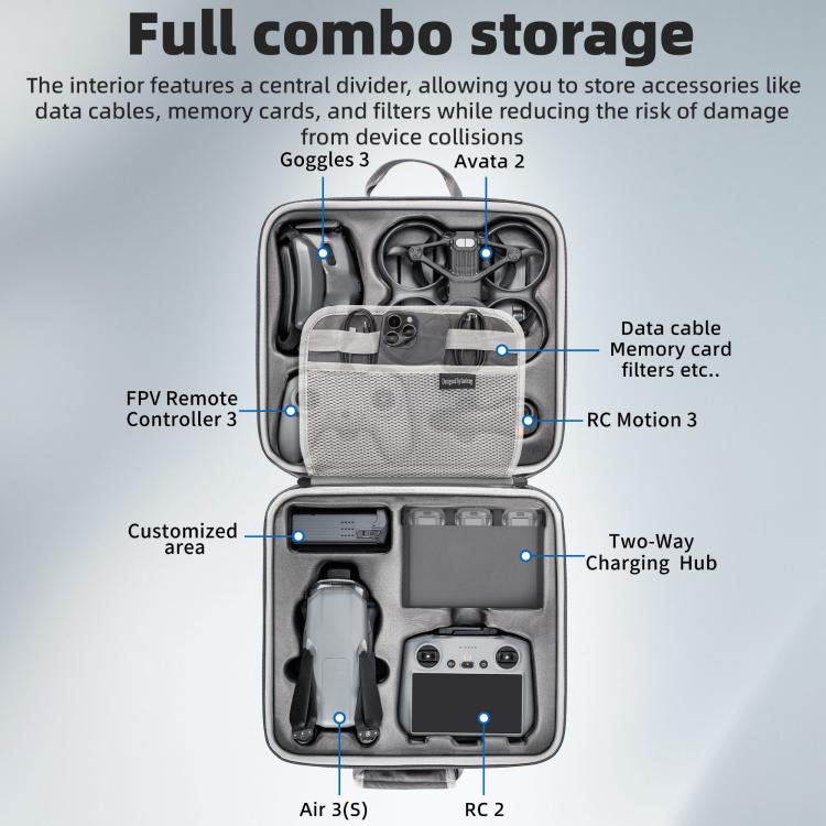 For DJI Air 3 / Air 3S / Avata 2 STARTRC Dual-Drone Shoulder Storage Bag PU Handbag (Grey)