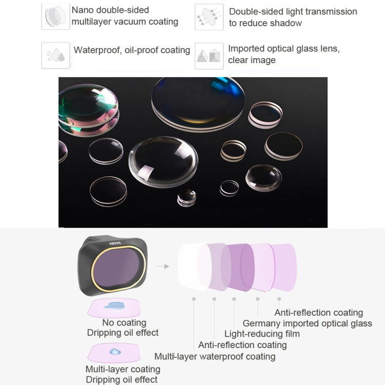 JSR Drone 6 in 1 UV+CPL+ND4+ND8+ND16+ND32 Lens Filter for DJI MAVIC mini - Lens Filter by JSR | Online Shopping South Africa | PMC TechLife | Buy Now Pay Later Mobicred