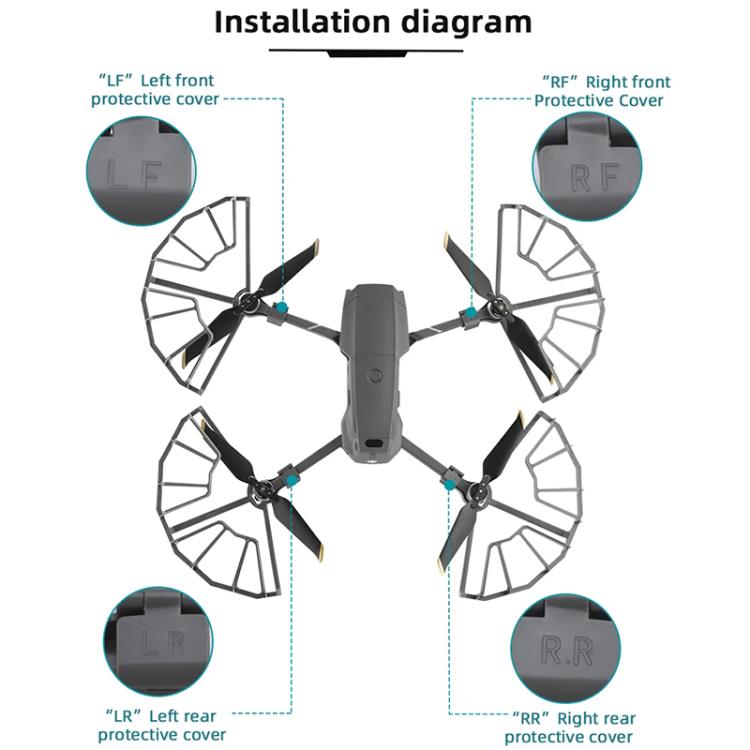 For DJI Mavic 2 Pro / 2 Zoom BRDRC Drone Propeller Surround Protective Guard Anti-collision Ring (Grey)