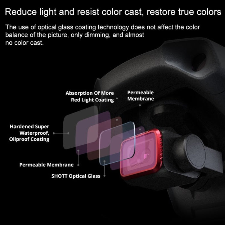 4 PCS PGYTECH P-16A-034 ND8 / 16 / 32 / 64 Lens Filter for DJI Mavic Air 2 Drone Accessories - free shipping - PMC TechLife - Order now!