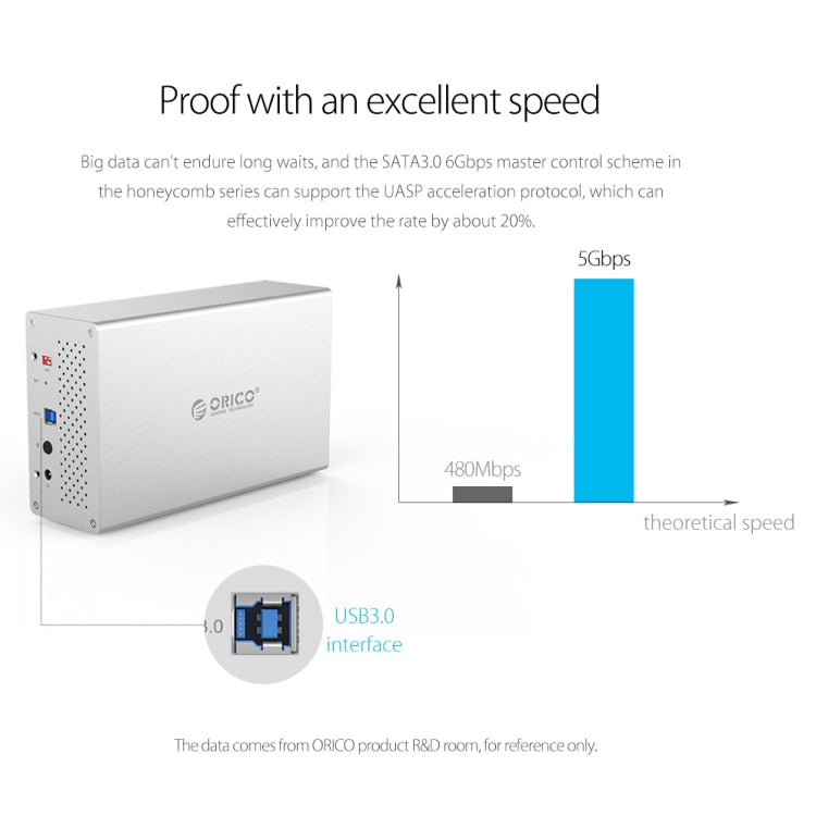 ORICO Honeycomb Series WS400C3 SATA 3.5 inch USB-C / Type-C 4 Bays Aluminum Alloy HDD / SSD Enclosure, The Maximum Support Capacity: 40TB