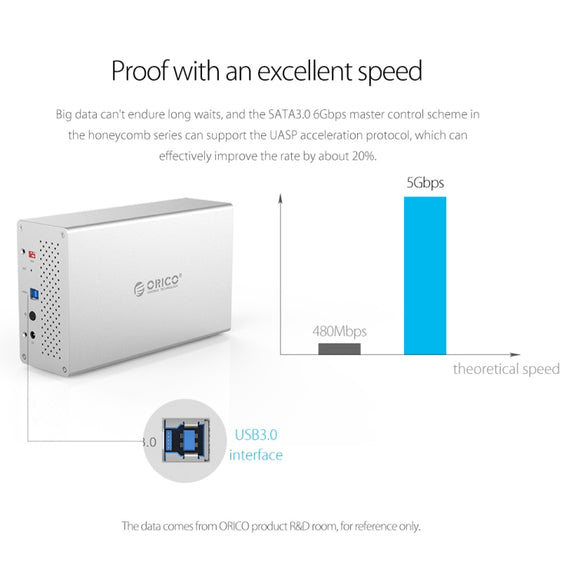 ORICO Honeycomb Series WS400RU3 SATA 3.5 inch USB 3.0 4 Bays Aluminum Alloy HDD / SSD Enclosure with Raid, The Maximum Support Capacity: 40TB