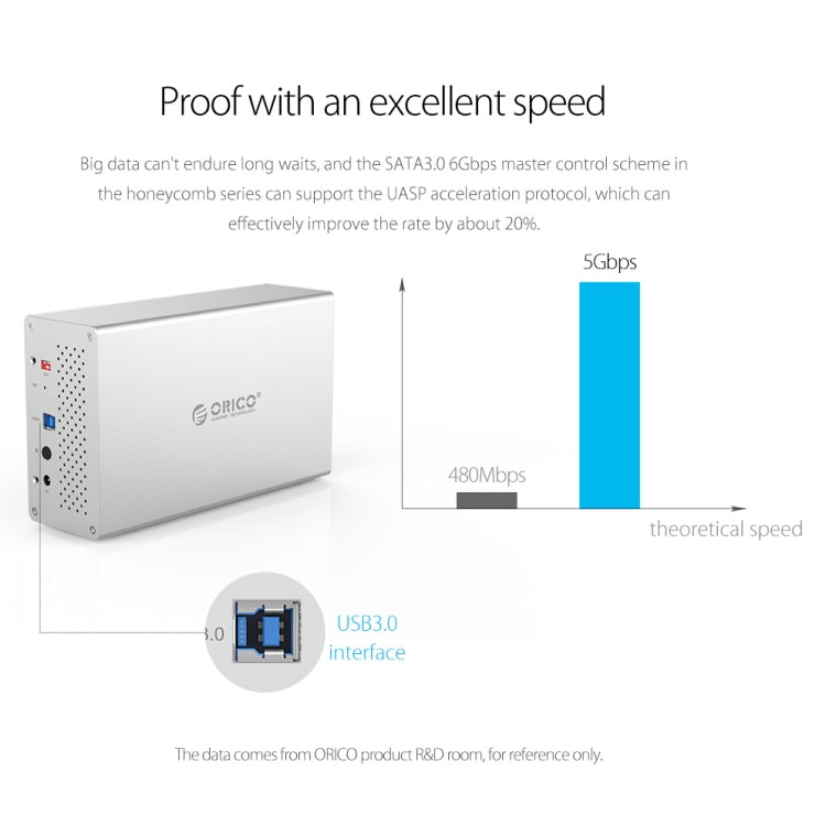 ORICO Honeycomb Series WS500RU3 SATA 3.5 inch USB 3.0 5 Bays Aluminum Alloy HDD / SSD Enclosure with Raid, The Maximum Support Capacity: 50TB - HDD Enclosure by ORICO | Online Shopping South Africa | PMC Jewellery | Buy Now Pay Later Mobicred