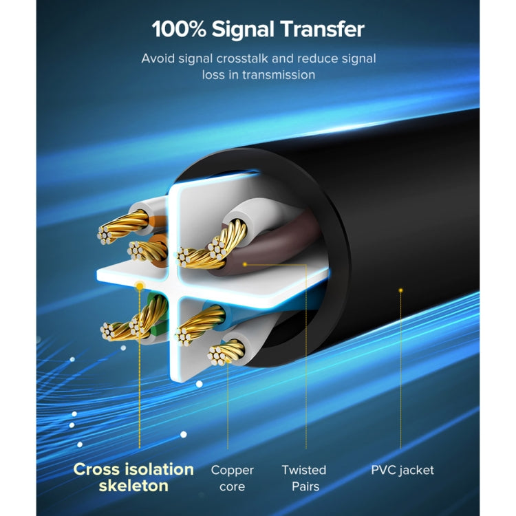 UGREEN NW102 Cat6 RJ45 Household Gigabit Twisted Pair Round Ethernet Cable, Length:15m - free shipping - PMC Jewellery - Order now!