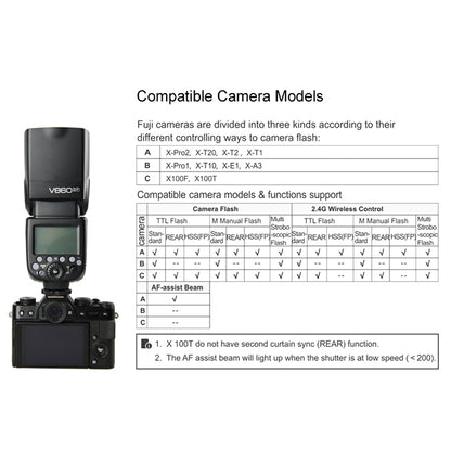 Godox V860IIF 2.4GHz Wireless 1/8000s HSS Flash Speedlite Camera Top Fill Light for Fujifil DSLR Cameras(Black) - free shipping - PMC Jewellery - Order now!