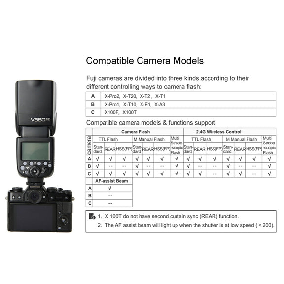 Godox V860IIF 2.4GHz Wireless 1/8000s HSS Flash Speedlite Camera Top Fill Light for Fujifil DSLR Cameras(Black)