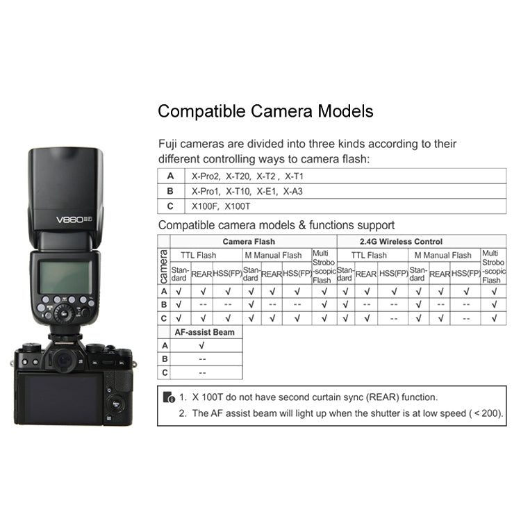 Godox V860IIF 2.4GHz Wireless 1/8000s HSS Flash Speedlite Camera Top Fill Light for Fujifil DSLR Cameras(Black)