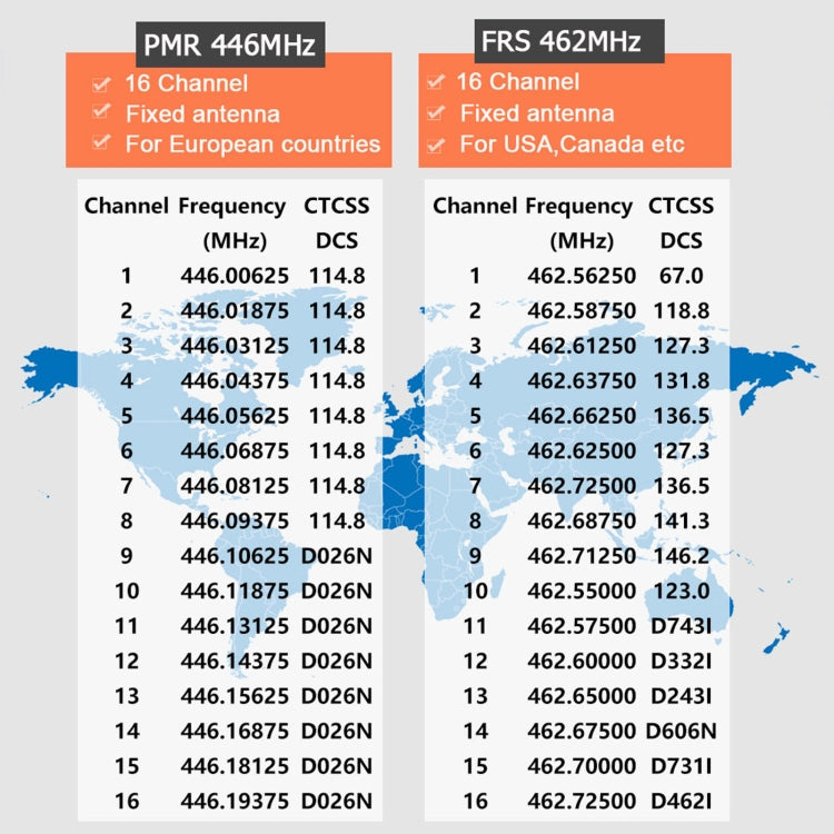 1 Pair RETEVIS RT668 0.5W PMR446 16CHS Two Way Radio Handheld Walkie Talkie, EU Plug(Black) - free shipping - PMC Jewellery - Order now!