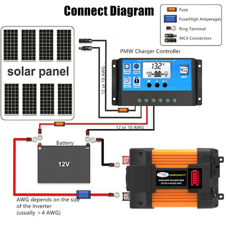 Little Wasp 12V to 220V 4000W Car Power Inverter with LED Display & Dual USB