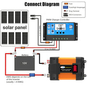 Little Wasp 12V to 110V 4000W Car Power Inverter with LED Display & Dual USB