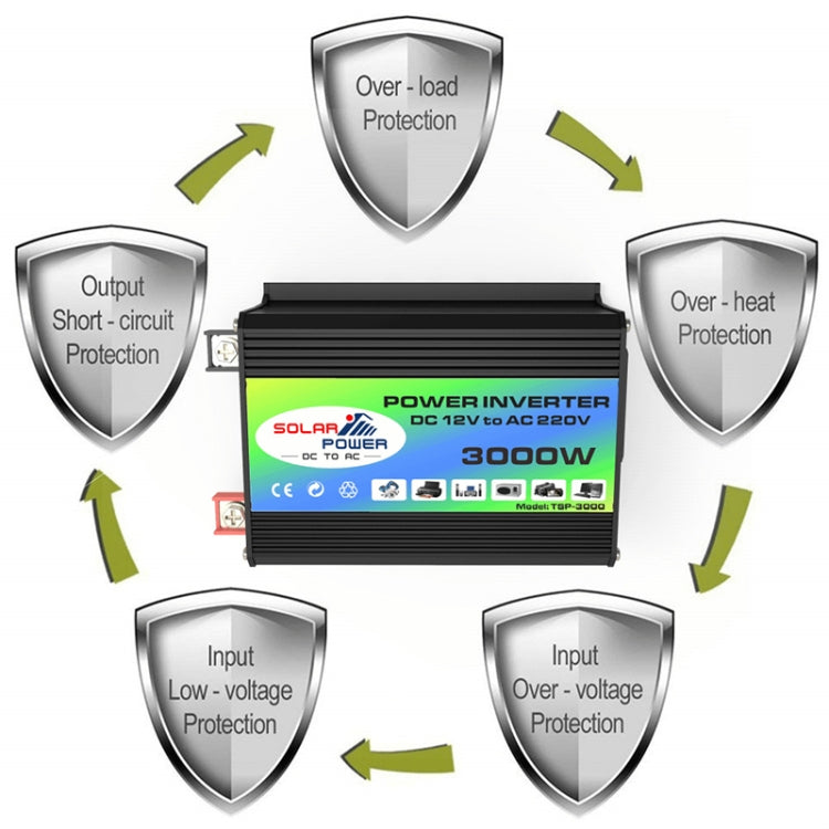 Tang I Generation 12V to 110V 3000W Modified Square Wave Intelligent Car Power Inverter with Dual USB(Black) - Modified Square Wave by PMC TechLife | Online Shopping South Africa | PMC TechLife | Buy Now Pay Later Mobicred