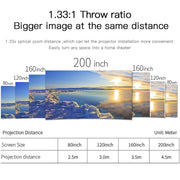 WEJOY L6+ 1920x1080P 200 ANSI Lumens Portable Home Theater LED HD Digital Projector, Android 7.1, 2G+16G, US Plug