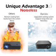 WEJOY L6+ 1920x1080P 200 ANSI Lumens Portable Home Theater LED HD Digital Projector, Android 7.1, 2G+16G, UK Plug