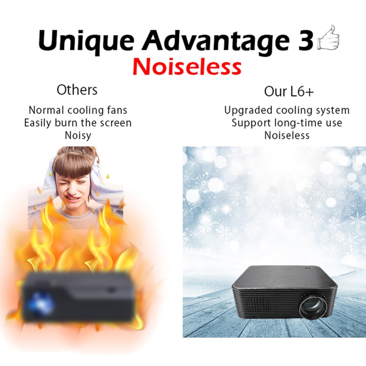 WEJOY L6+ 1920x1080P 200 ANSI Lumens Portable Home Theater LED HD Digital Projector, Android 7.1, 2G+16G, UK Plug