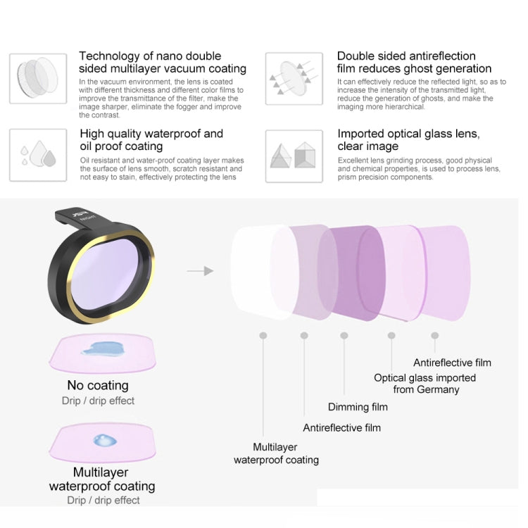 JSR for FiMi X8 mini Drone Lens Filter ND8PL Filter -  by JSR | Online Shopping South Africa | PMC TechLife | Buy Now Pay Later Mobicred