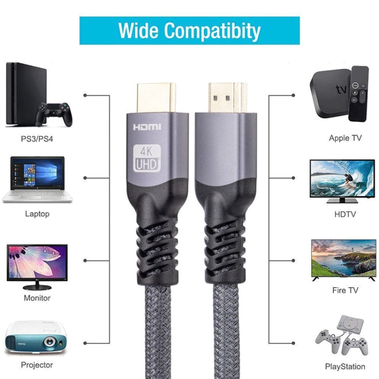 HDMI 2.0 Male to HDMI 2.0 Male 4K Ultra-HD Braided Adapter Cable, Cable Length:1m(Grey)