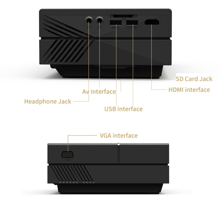 YG450 1280x720 1500 Lumens Portable Home Theater LED HD Projector, Plug Type:AU Plug(Black)