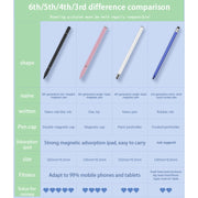 JB06 Universal Magnetic Nano Pen Tip + Disc Pen Tip Stylus Pen for Mobile Phones and Tablets(White)