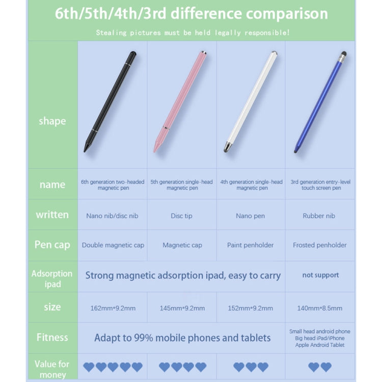 JB06 Universal Magnetic Nano Pen Tip + Disc Pen Tip Stylus Pen for Mobile Phones and Tablets(Grey)