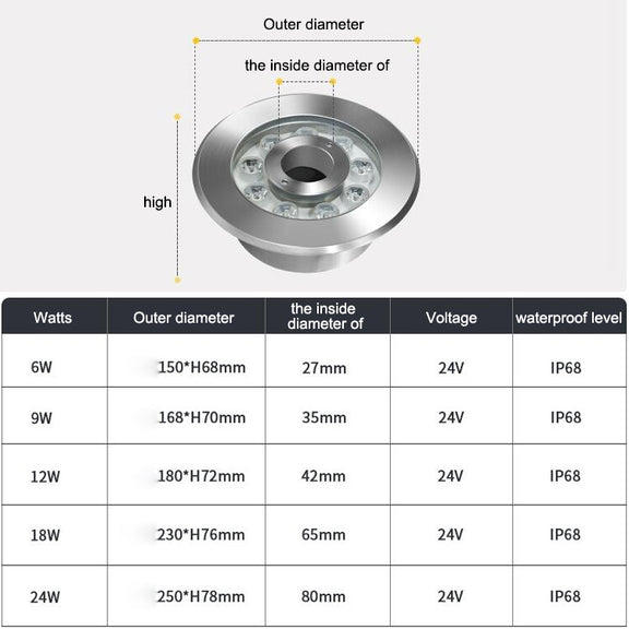 18W Landscape Ring LED Stainless Steel Underwater Fountain Light(White Light)