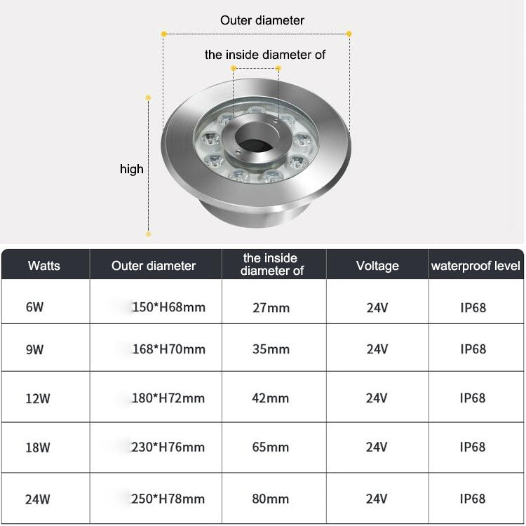 18W Landscape Ring LED Stainless Steel Underwater Fountain Light(Warm Light)