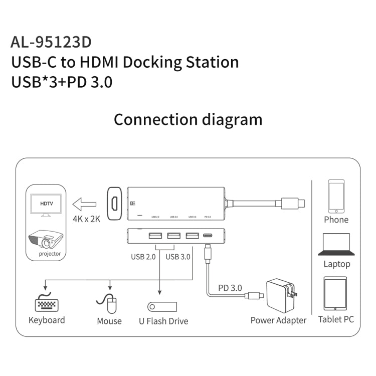 amalink 95123D Type-C / USB-C to HDMI + 3 Ports USB + PD 3.0 Multi-function HUB(Grey) - free shipping - PMC Jewellery - Order now!