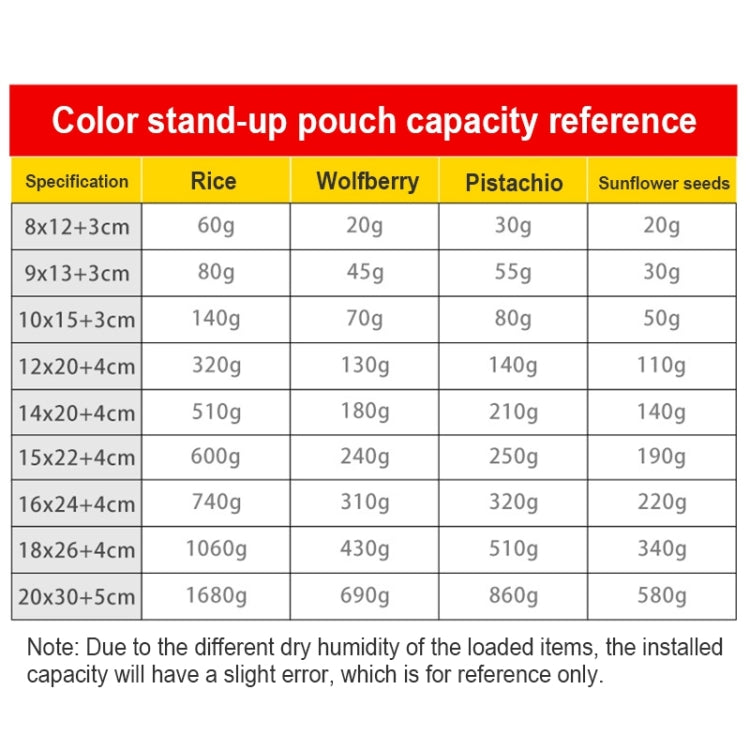 100 PCS/Set Matte Aluminum Foil Snack Stand-up Pouch, Size:9x13+3cm(Red) - Preservation Supplies by PMC TechLife | Online Shopping South Africa | PMC TechLife | Buy Now Pay Later Mobicred