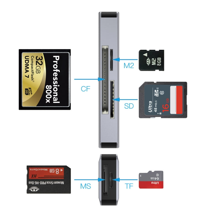 NK-3044 5 in 1 USB-C / Type-C to MS / M2 / CF / TF / SD Card Slots Adapter(Space Grey)