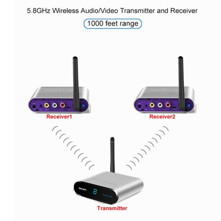 Measy AV530-2 5.8GHz Wireless Audio / Video Transmitter + 2 Receiver, Transmission Distance: 300m, AU Plug - free shipping - PMC Jewellery - Order now!