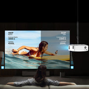 Y2 1280x720P 80ANSI Mini LCD LED Smart Projector, Plug Tpye:AU Plug