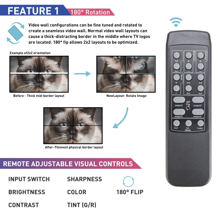 BT100 4K 60Hz 1080P 2 x 2 TV Wall Controller, Plug Type:EU Plug(Black)