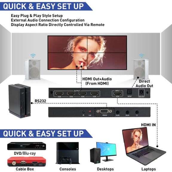 BT100 4K 60Hz 1080P 2 x 2 TV Wall Controller, Plug Type:EU Plug(Black)