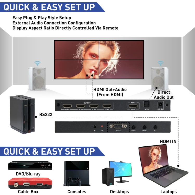 BT100 4K 60Hz 1080P 2 x 2 TV Wall Controller, Plug Type:EU Plug(Black)