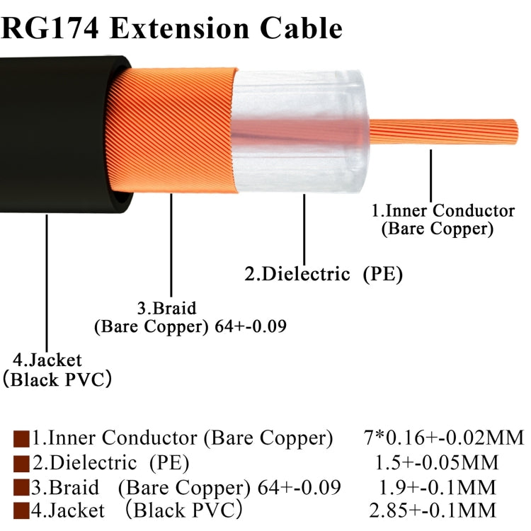 SMA Male to SMA Male RG174 RF Coaxial Adapter Cable, Length: 20cm - Connectors by PMC TechLife | Online Shopping South Africa | PMC TechLife
