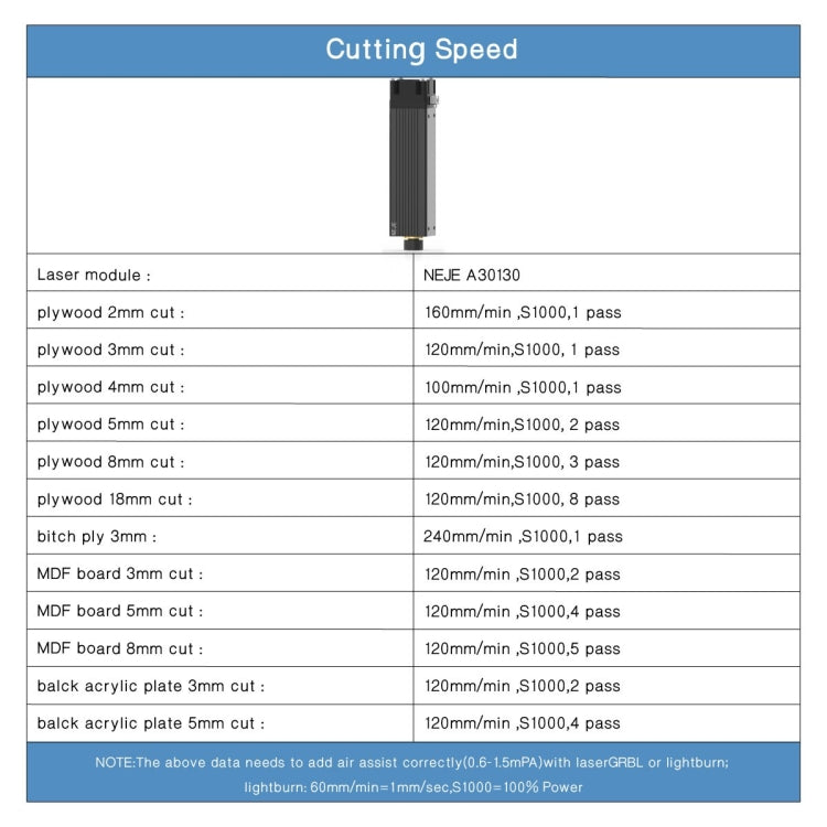 NEJE A30130 7.5W 450nm Laser Engraver Module Kits - free shipping - PMC Jewellery - Order now!