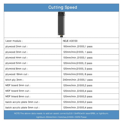 NEJE A30130 7.5W 450nm Laser Engraver Module Kits - free shipping - PMC Jewellery - Order now!