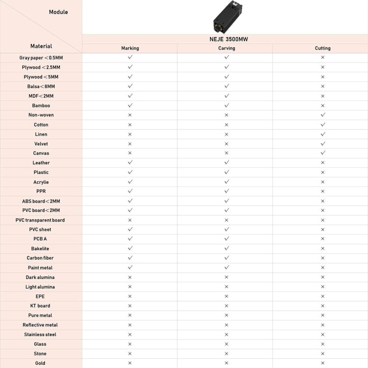 NEJE B30635 500MW 405nm Laser Engraver Module Kits - free shipping - PMC TechLife - Order now!