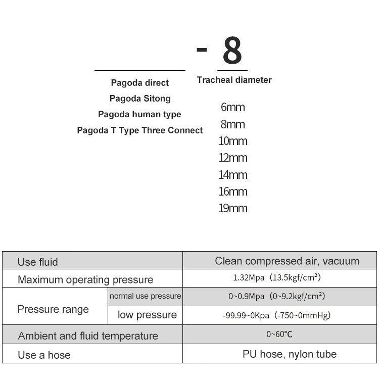 LAIZE Pagoda T-type Three Way Pneumatic Components, Caliber:12mm - Interface Series by LAIZE | Online Shopping South Africa | PMC Jewellery | Buy Now Pay Later Mobicred