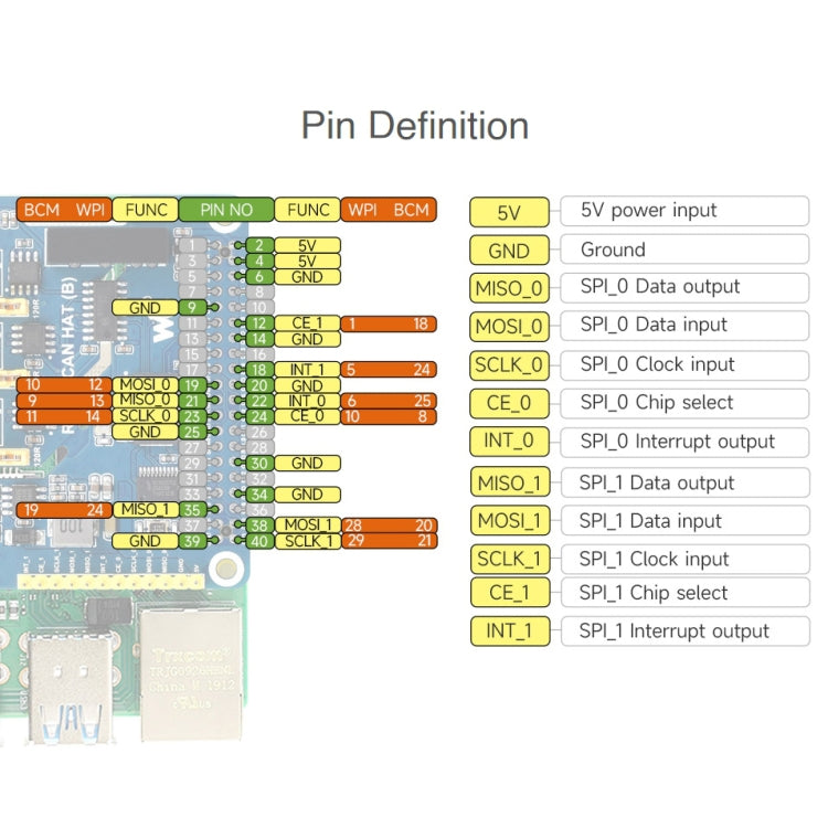 Waveshare Isolated RS485 CAN HAT For Raspberry Pi - free shipping - PMC Jewellery - Order now!