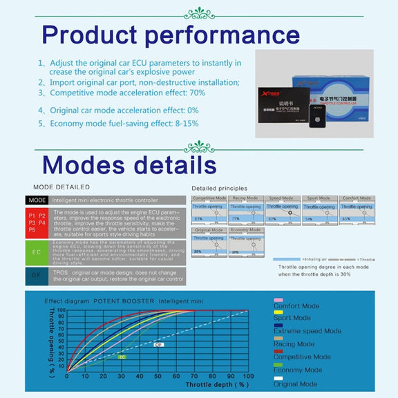 For Toyota Prado 120 2002-2009 TROS MB Series Car Potent Booster Electronic Throttle Controller