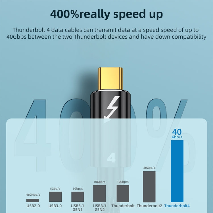 100W Type-C to Type-C Compatible Thunderbolt 4 Full-function Data Cable, Length:0.5m - USB-C & Type-C Cable by PMC TechLife | Online Shopping South Africa | PMC TechLife | Buy Now Pay Later Mobicred
