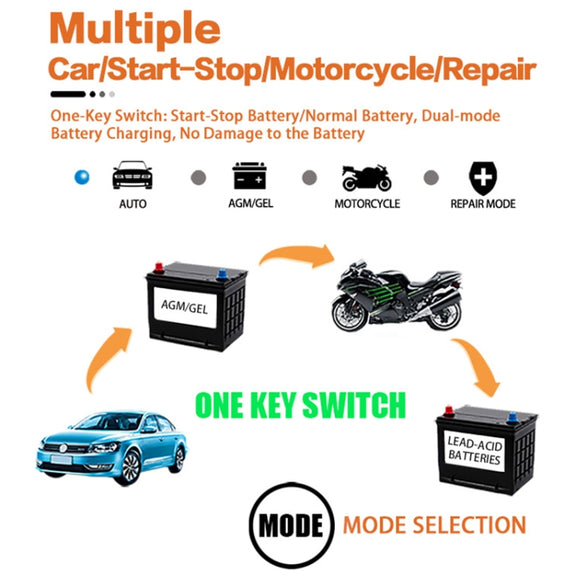 Motorcycle / Car Battery Smart Charger with LCD Creen, Plug Type:AU Plug(Yellow)