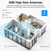 Wavlink AERIAL D4X AX1800Mbps Dual Frequency WiFi Signal Amplifier WiFi6 Extender(UK Plug)