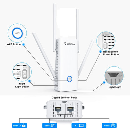 Wavlink AERIAL D4X AX1800Mbps Dual Frequency WiFi Signal Amplifier WiFi6 Extender(US Plug) - free shipping - PMC Jewellery - Order now!