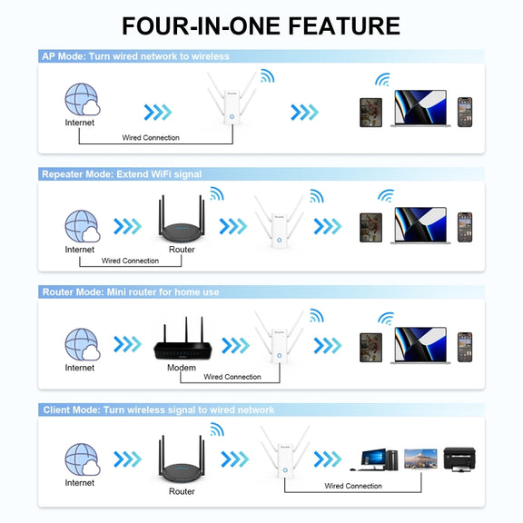 Wavlink AERIAL D4X AX1800Mbps Dual Frequency WiFi Signal Amplifier WiFi6 Extender(AU Plug)