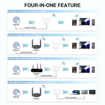 Wavlink AERIAL D4X AX1800Mbps Dual Frequency WiFi Signal Amplifier WiFi6 Extender(UK Plug) - free shipping - PMC Jewellery - Order now!