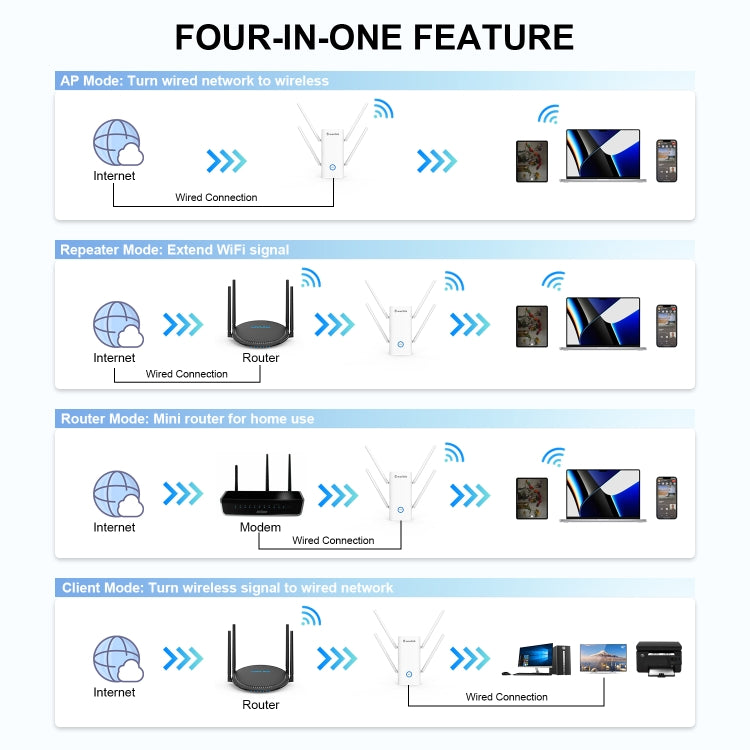 Wavlink AERIAL D4X AX1800Mbps Dual Frequency WiFi Signal Amplifier WiFi6 Extender(UK Plug)